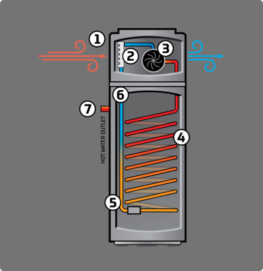 Heat pump