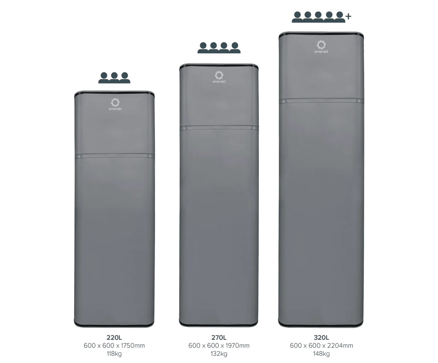 Emerald Select 220L All-in-One Heat Pump